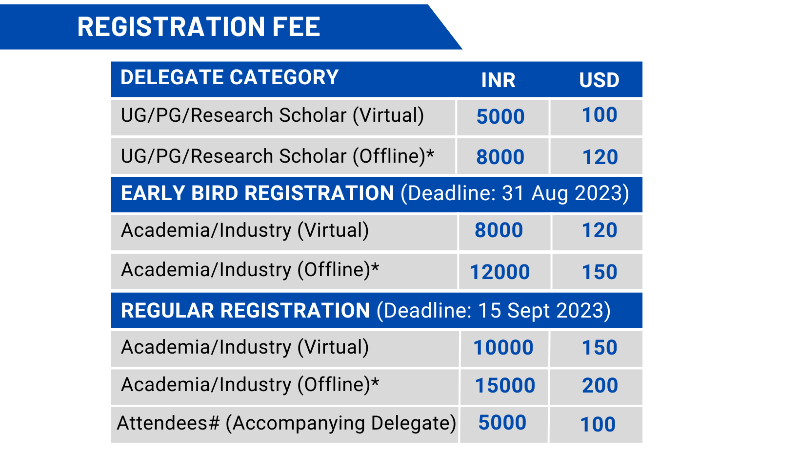 Registration RAiSE 2023